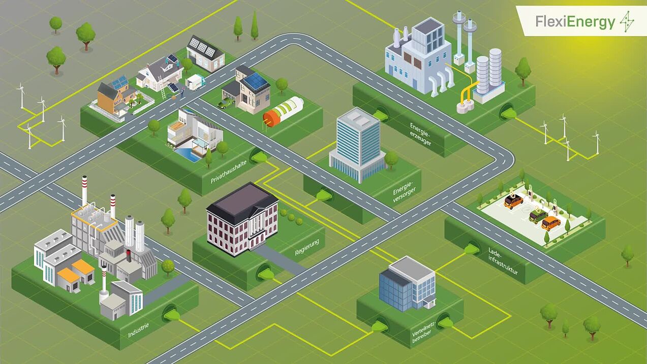Beitrag des Forschungsprojekts FlexiEnergy zum Wettbewerb EFRE.Stars Nordrhein-Westfalen.  Video mit Material von Universität Paderborn (SI-Lab), UNITY AG, RZVN Wehr GmbH, Energie Impuls OWL e.V. und Westfalen Weser Netz GmbH.